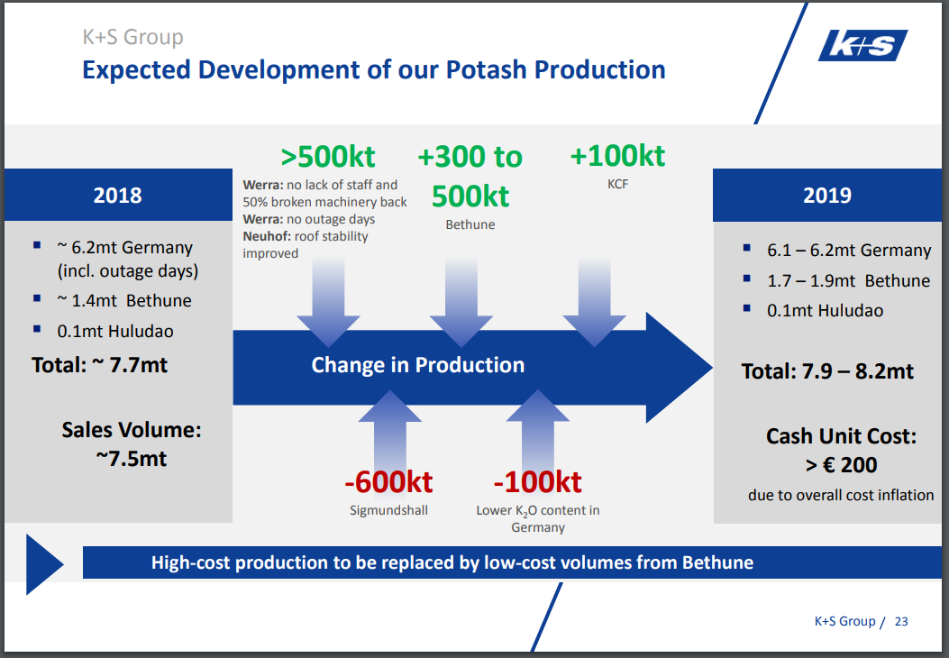 K+S wird unterschätzt 1095528