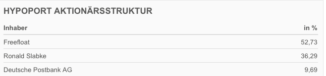 Hypoport - Kurschancen mit dem Finanzvertrieb 2.0 1097369