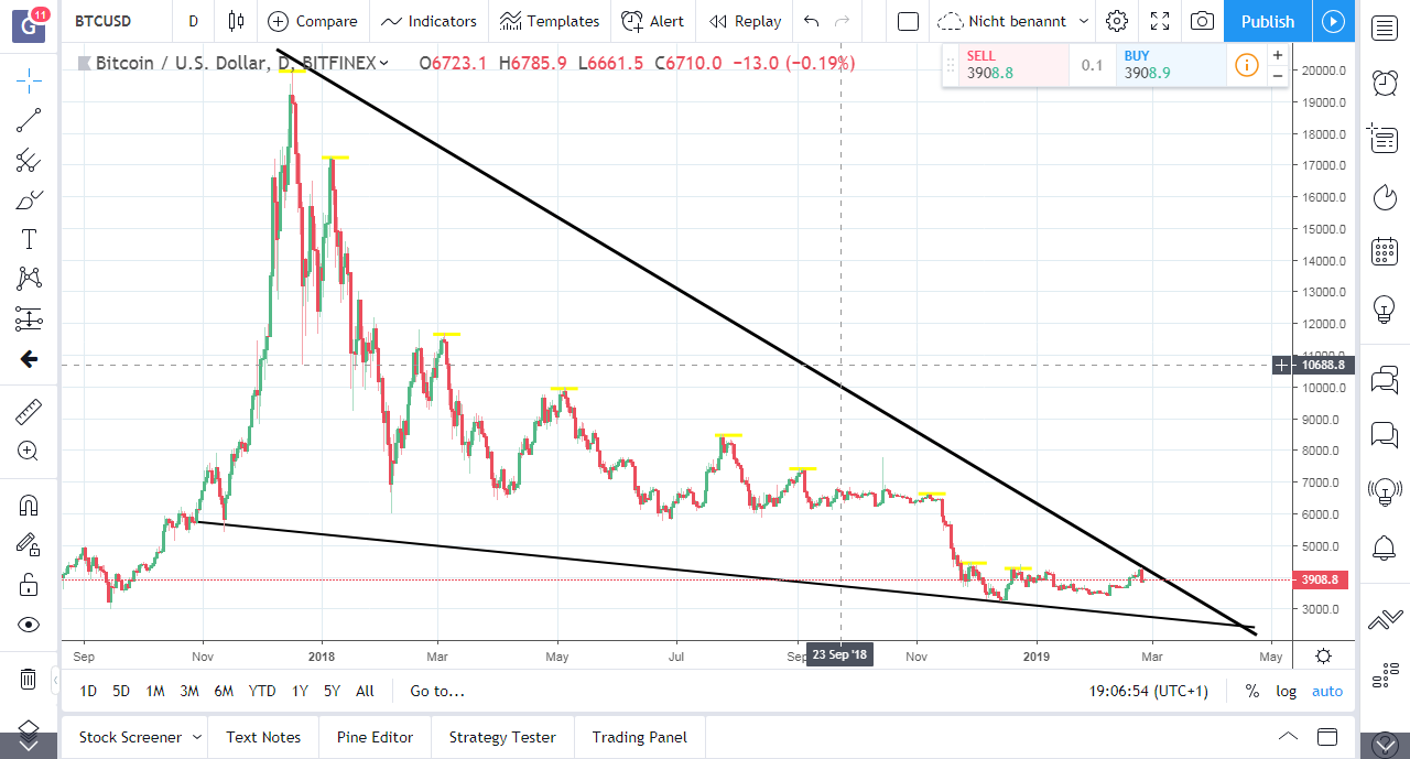 Bitcoins der nächste Monsterhype steht bevor! 1098921