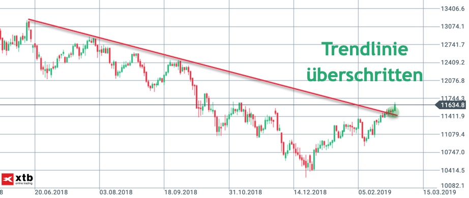2019 QV-GDAXi-DJ-GOLD-EURUSD- JPY 1099836