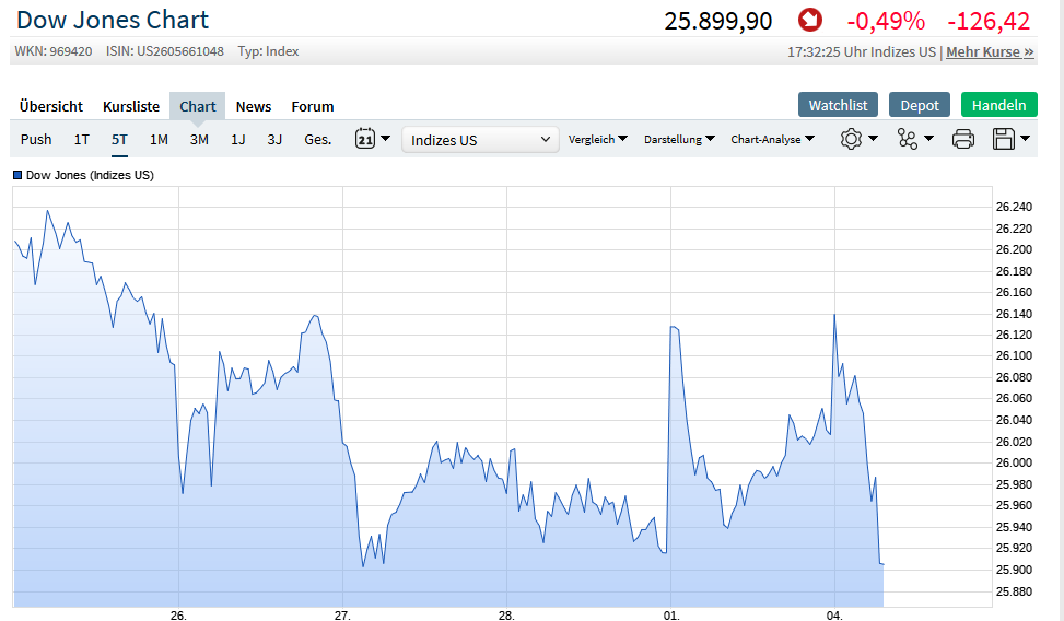 Kraft Heinz Company - Buy and Hold ? 1099963
