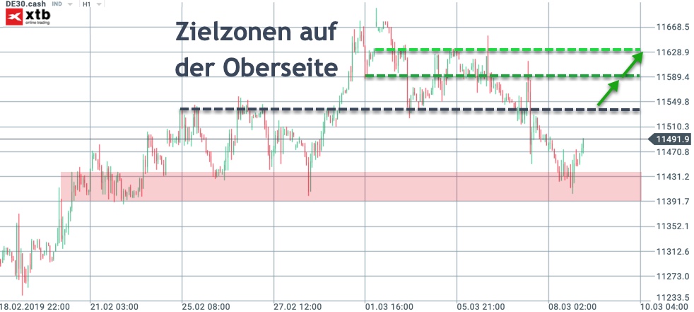 2019 QV-GDAXi-DJ-GOLD-EURUSD- JPY 1101121