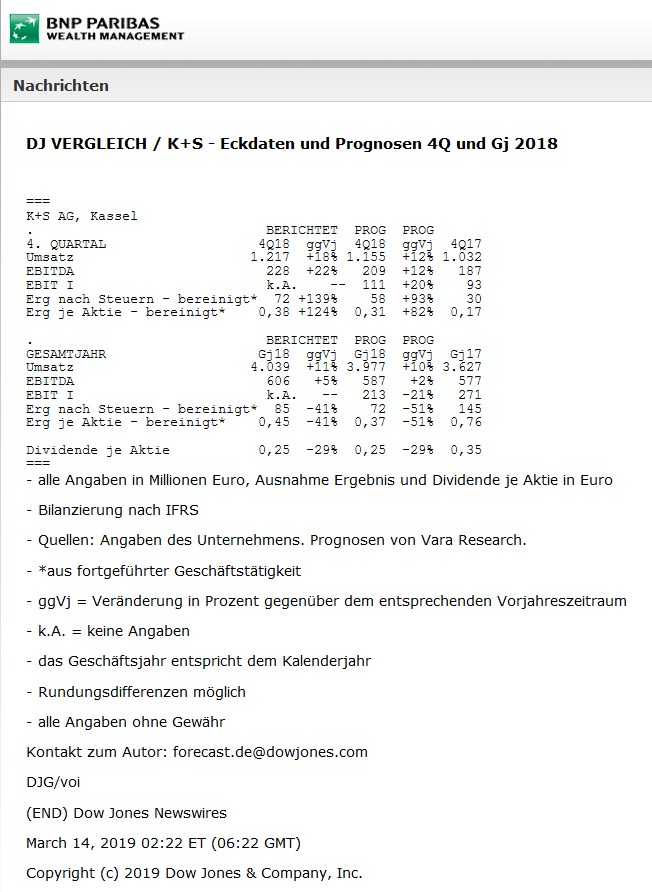 K+S wird unterschätzt 1101705