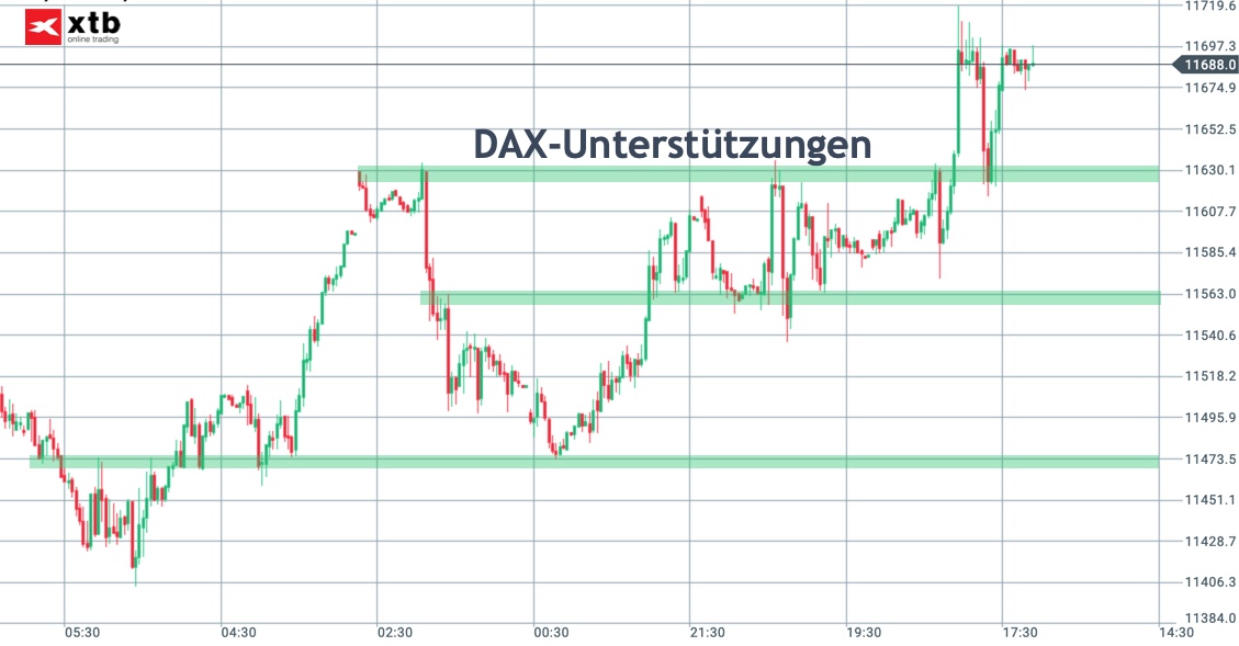 2019 QV-GDAXi-DJ-GOLD-EURUSD- JPY 1102261