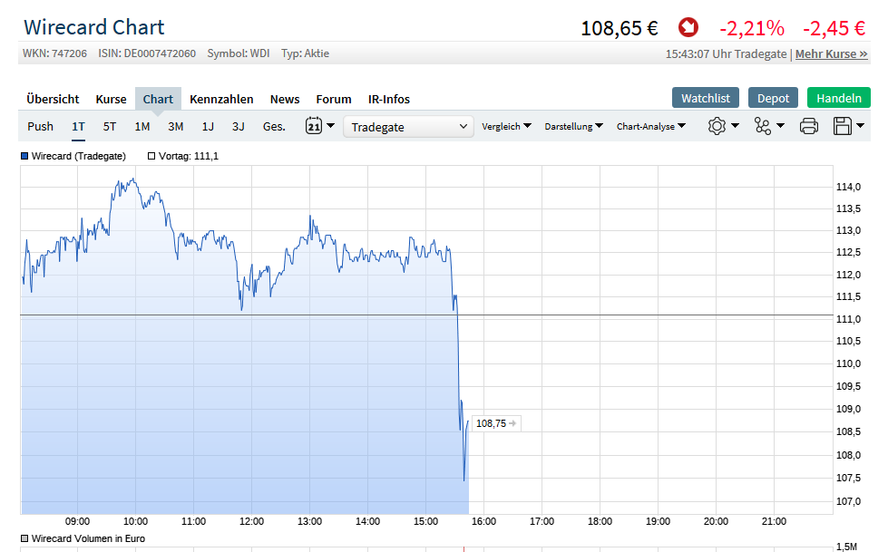 Wirecard AG: Mobile Payment und Risikomanagement 1102779