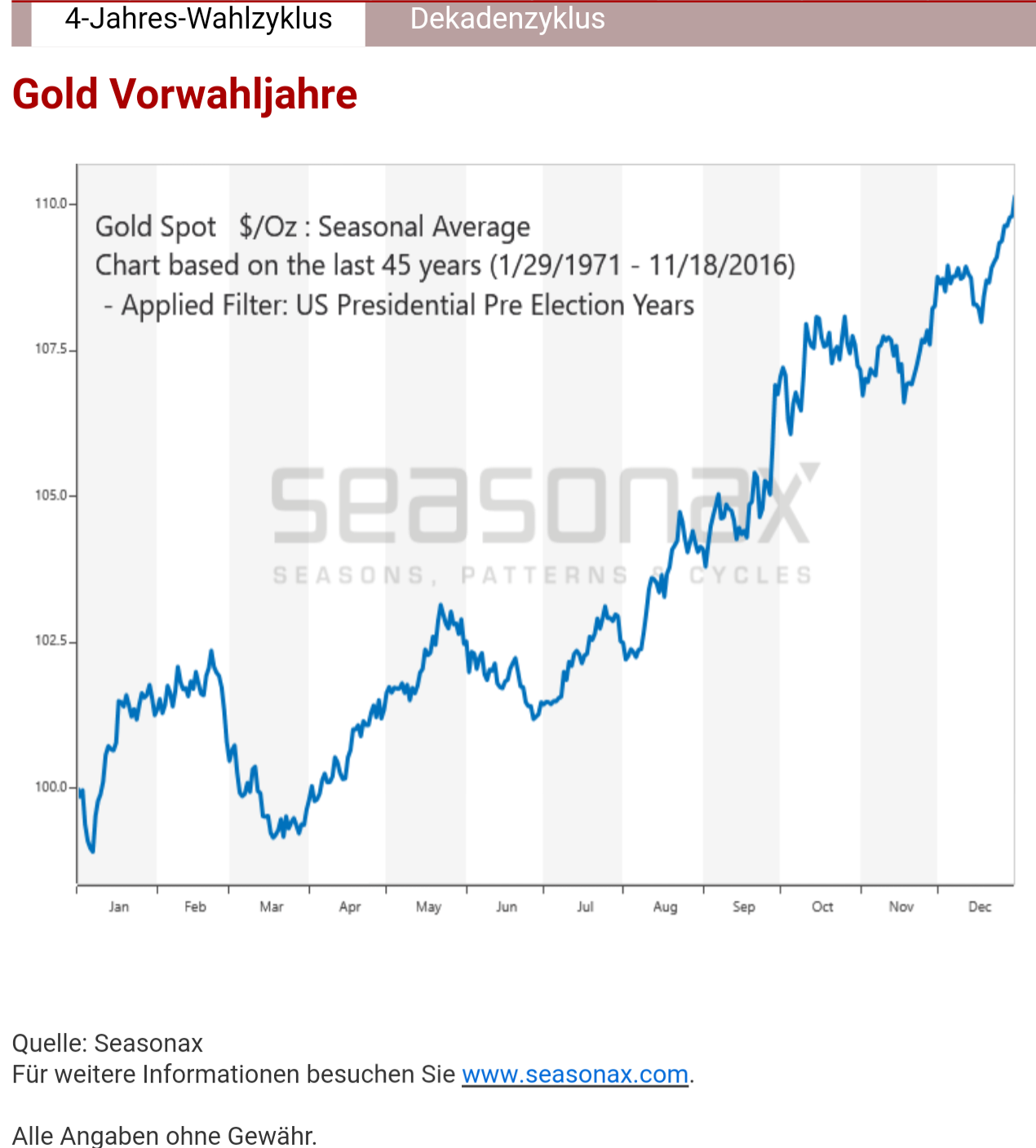 Milliarden-Gold-Unternehmen mit High Grades! 1103068