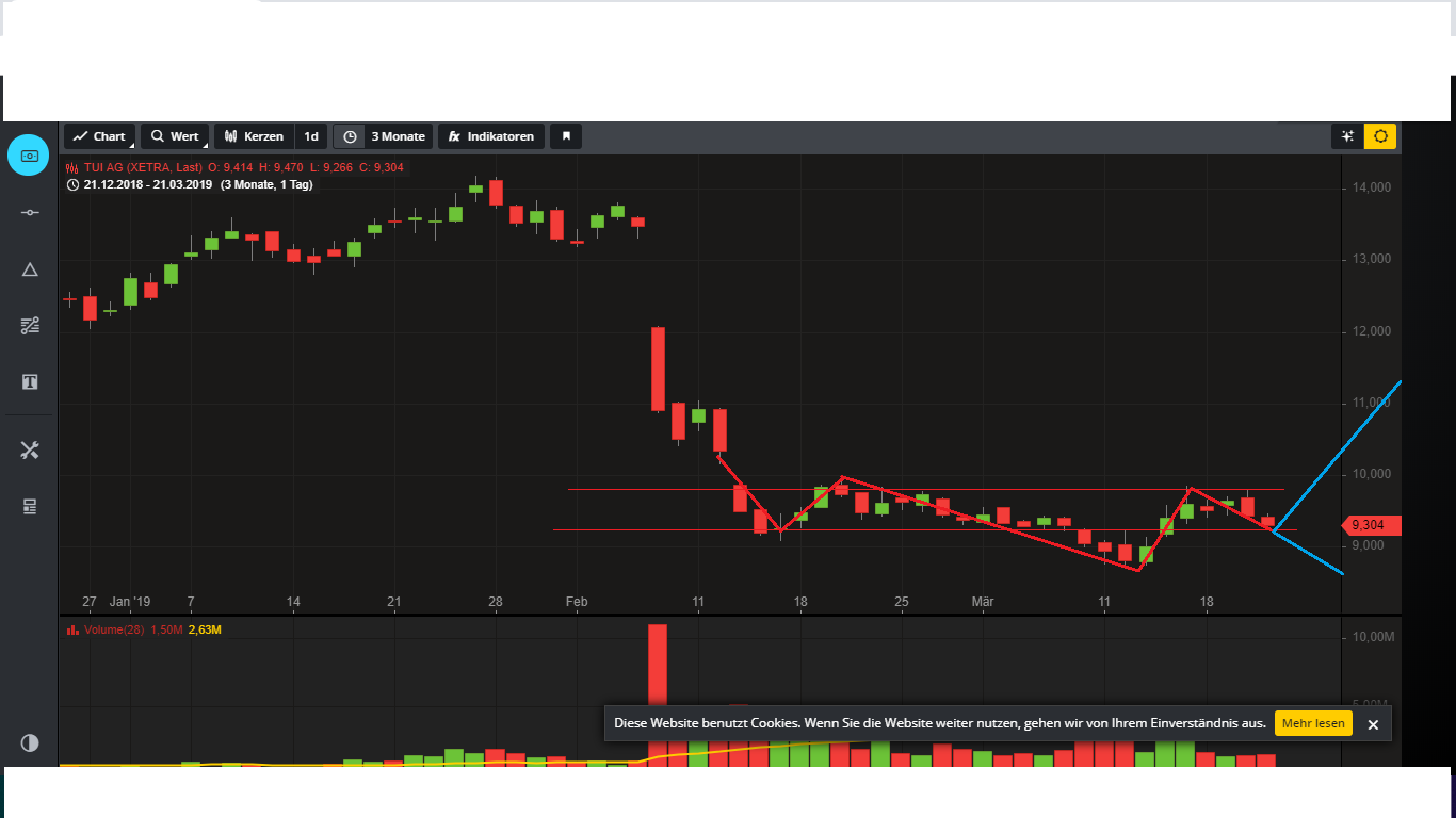 TUI 2007: Erholung oder Zerschlagung? 1103089