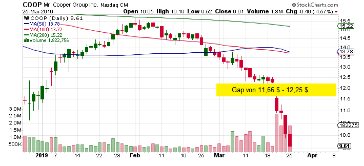 COOP News (ehemals: Wamu /WMIH) 1103698