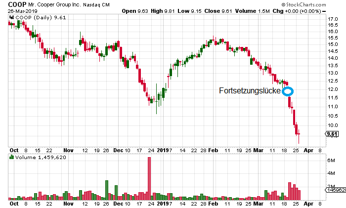 COOP News (ehemals: Wamu /WMIH) 1103901