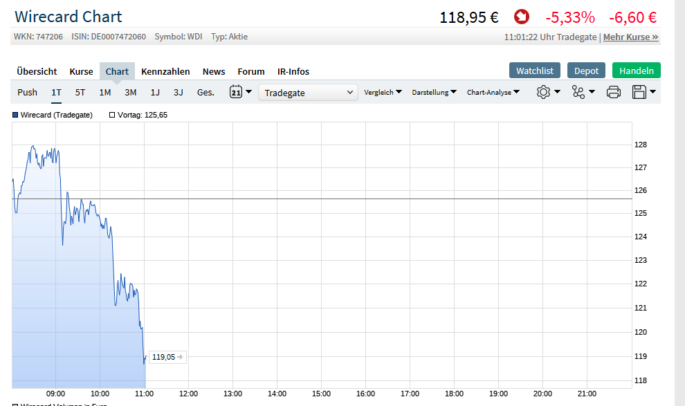 Wirecard AG: Mobile Payment und Risikomanagement 1103898