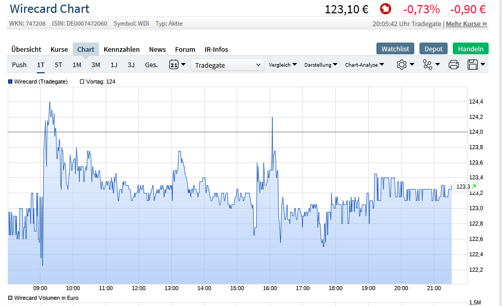 Wirecard AG: Mobile Payment und Risikomanagement 1104233