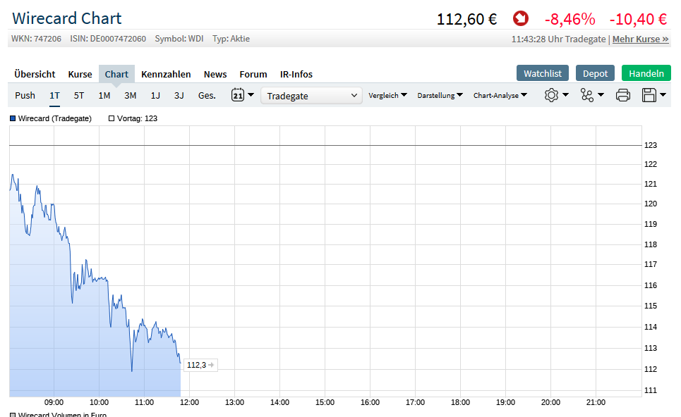 Wirecard AG: Mobile Payment und Risikomanagement 1104337
