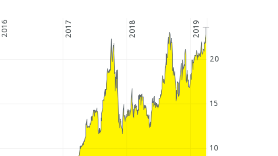 es kann los gehen! 1104386