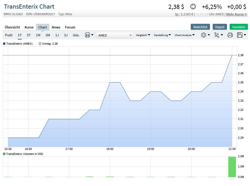 TransEnterix - vergleichbar mit ISRG ? 1104711