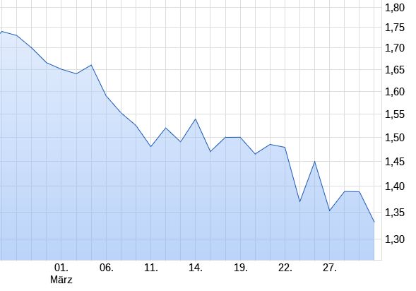 Twintec - Aktienumsätze explodieren 1104848