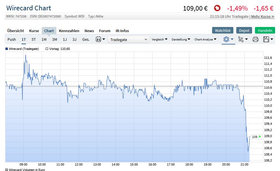 Wirecard AG: Mobile Payment und Risikomanagement 1105727