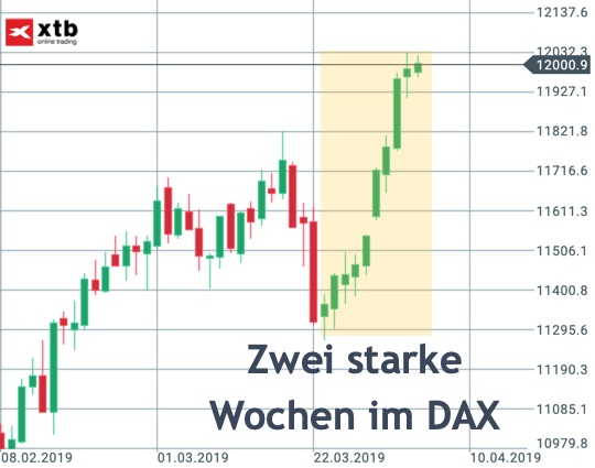 2019 QV-GDAXi-DJ-GOLD-EURUSD- JPY 1105952