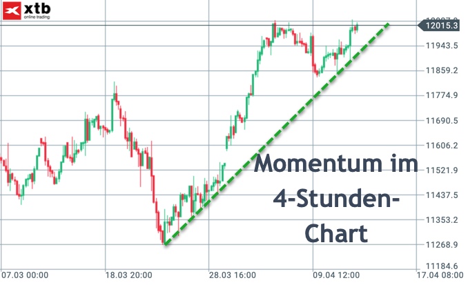 2019 QV-GDAXi-DJ-GOLD-EURUSD- JPY 1107144