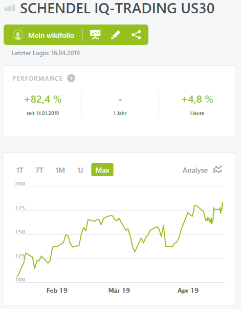 Mein Wikifolio / Eure Wikifolios 1107407