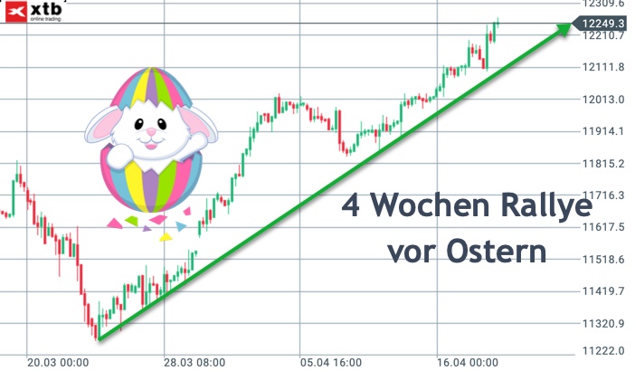 2019 QV-GDAXi-DJ-GOLD-EURUSD- JPY 1108269