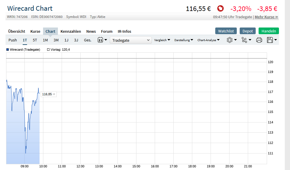 Wirecard AG: Mobile Payment und Risikomanagement 1108317