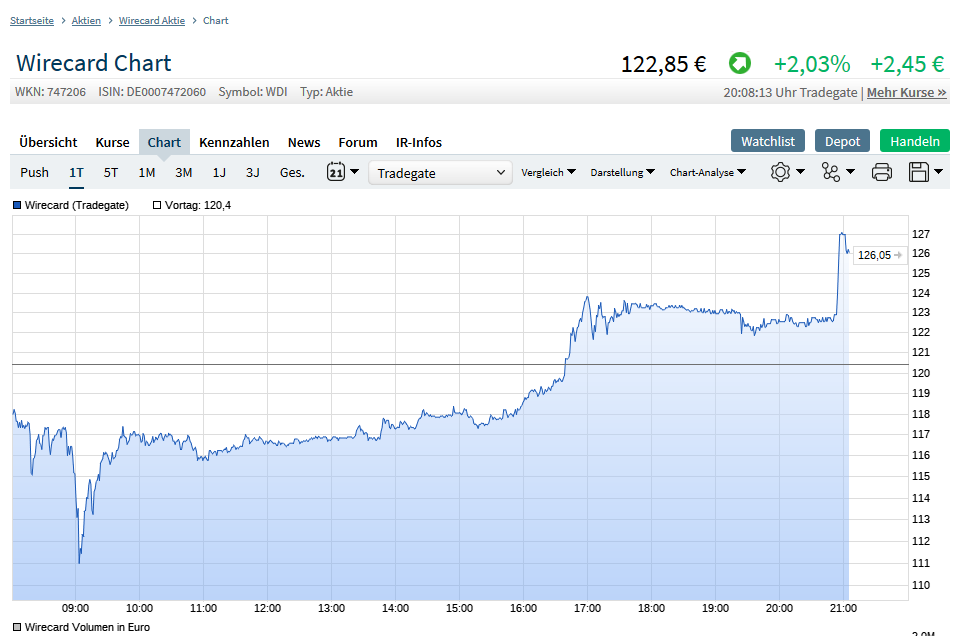 Wirecard AG: Mobile Payment und Risikomanagement 1108438