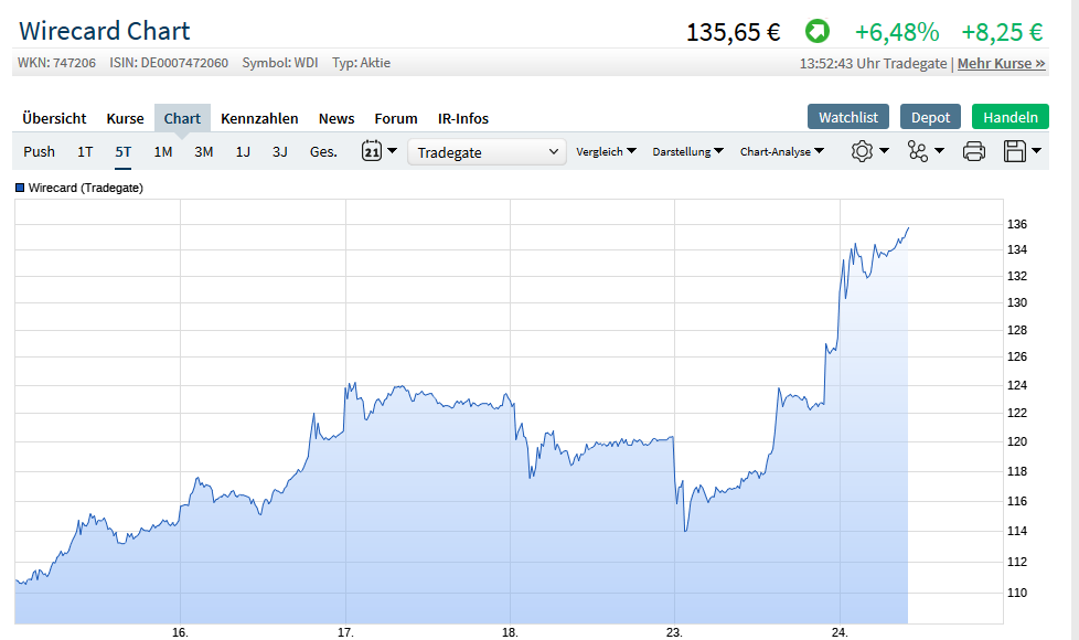 Wirecard AG: Mobile Payment und Risikomanagement 1108542