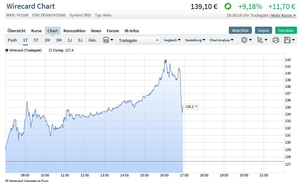 Wirecard AG: Mobile Payment und Risikomanagement 1108577