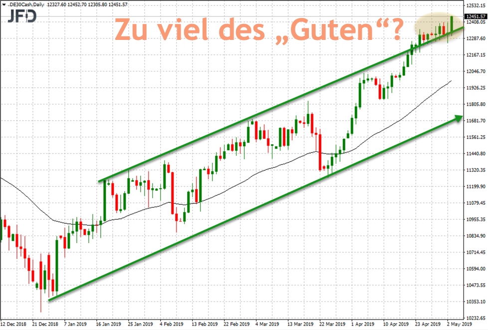 2019 QV-GDAXi-DJ-GOLD-EURUSD- JPY 1110622