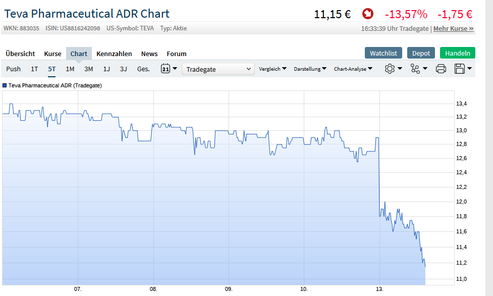 TEVA -- Zukunft mit Generika 1112034