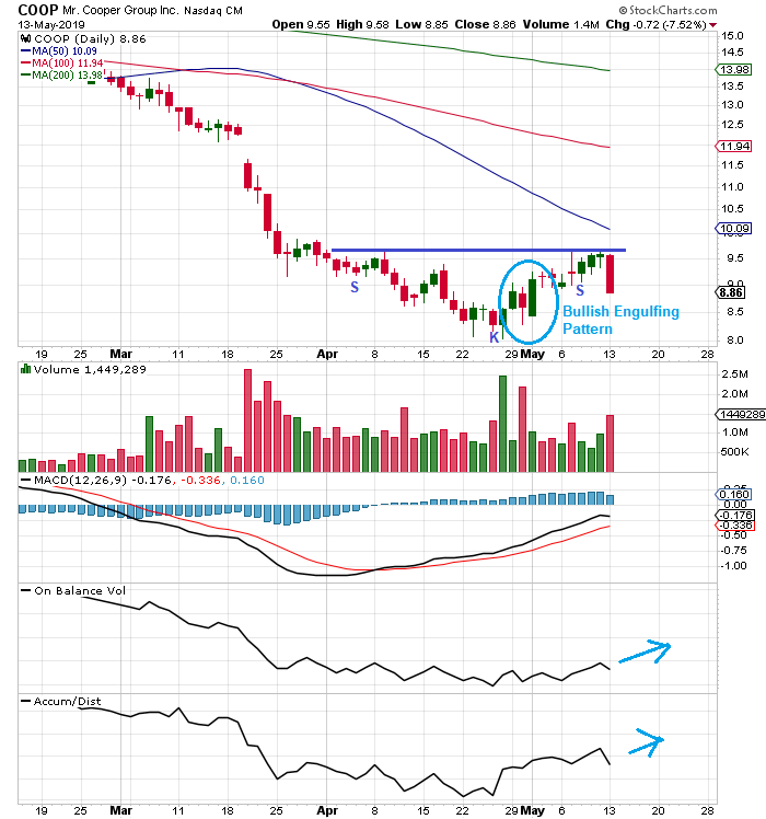 COOP News (ehemals: Wamu /WMIH) 1112117