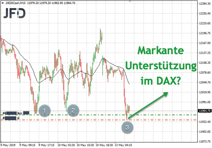 2019 QV-GDAXi-DJ-GOLD-EURUSD- JPY 1111981
