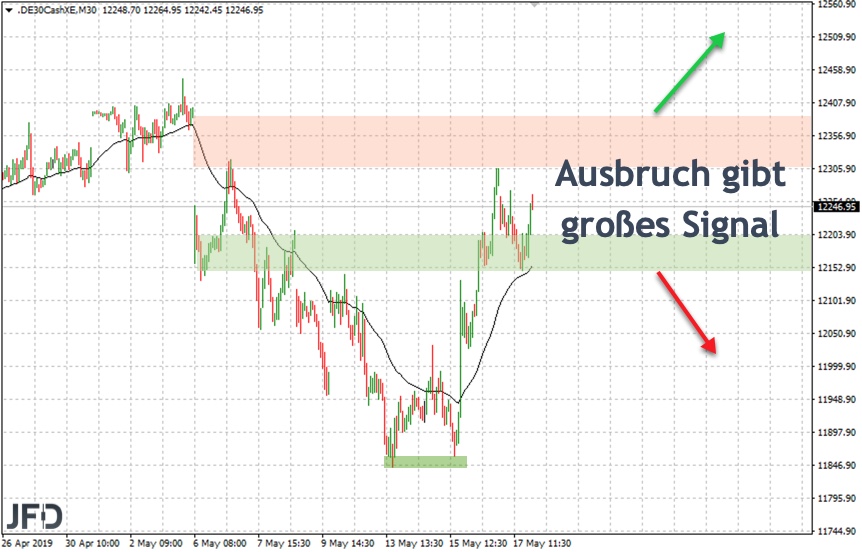 2019 QV-GDAXi-DJ-GOLD-EURUSD- JPY 1113149