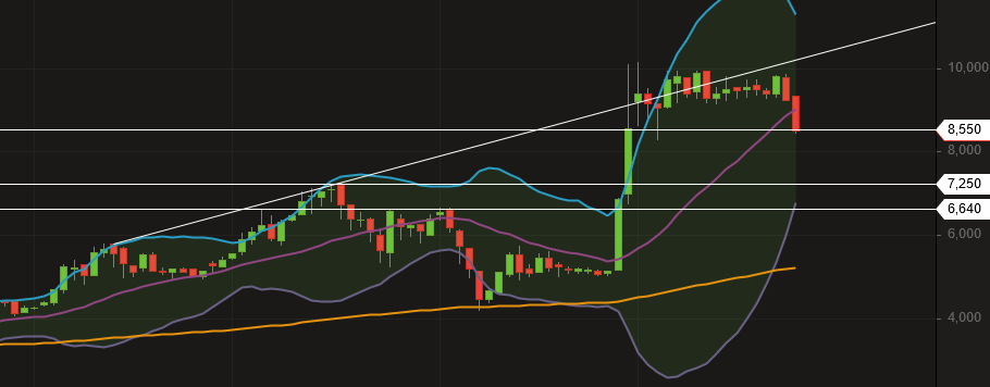 PowerCell quo vadis?? 1114076