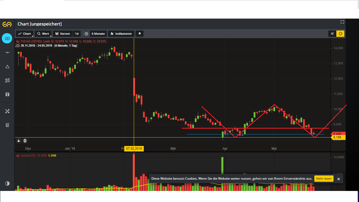 TUI 2007: Erholung oder Zerschlagung? 1114364