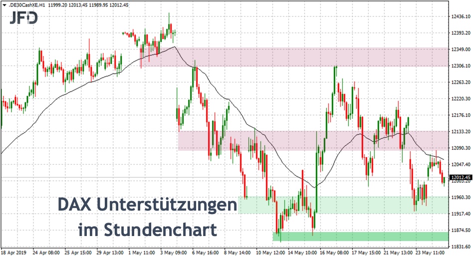 2019 QV-GDAXi-DJ-GOLD-EURUSD- JPY 1114392