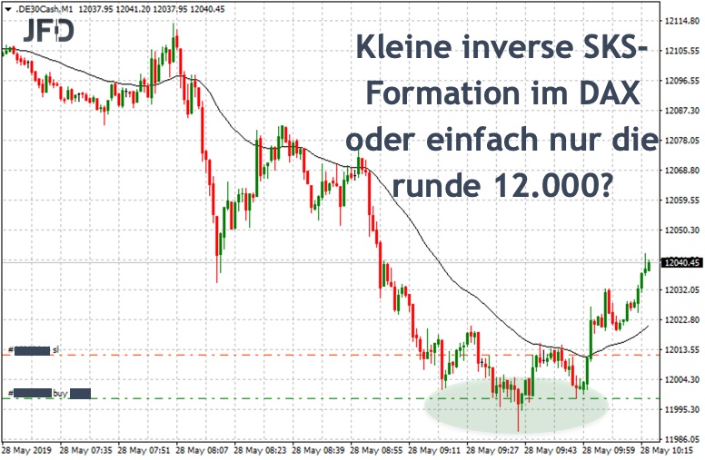 2019 QV-GDAXi-DJ-GOLD-EURUSD- JPY 1114679
