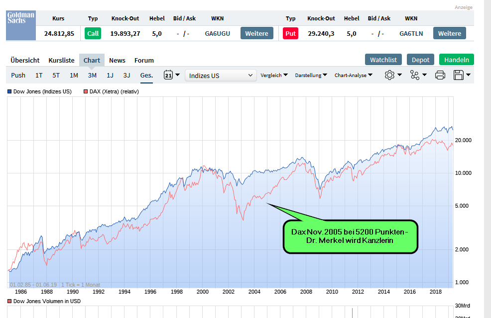 Wirecard 2014 - 2025 1115495