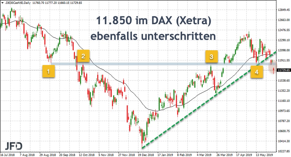 2019 QV-GDAXi-DJ-GOLD-EURUSD- JPY 1115579