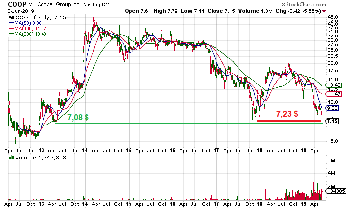 COOP News (ehemals: Wamu /WMIH) 1115839