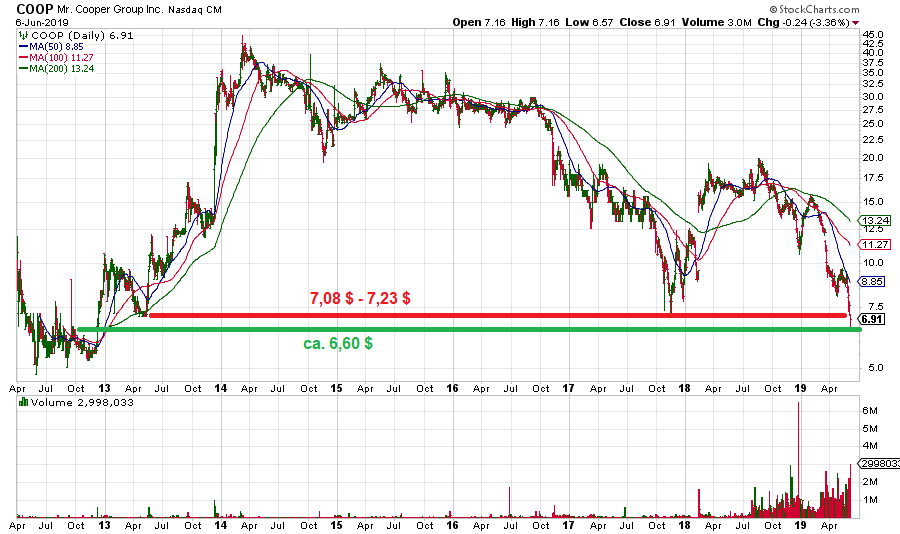 COOP News (ehemals: Wamu /WMIH) 1116464