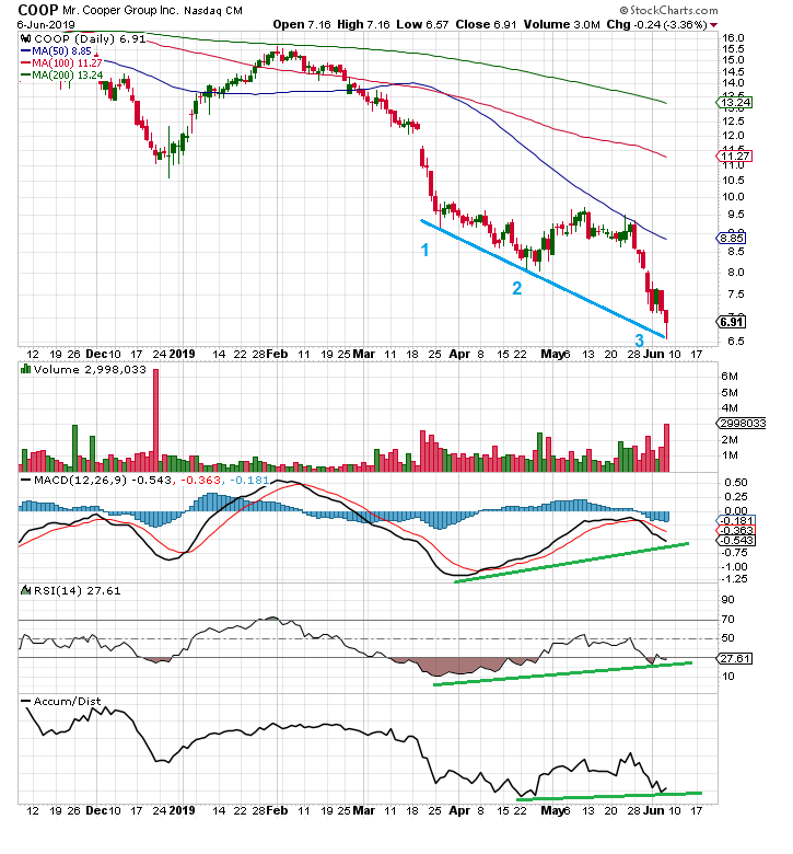 COOP News (ehemals: Wamu /WMIH) 1116469