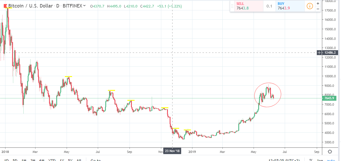 Bitcoins der nächste Monsterhype steht bevor! 1116947