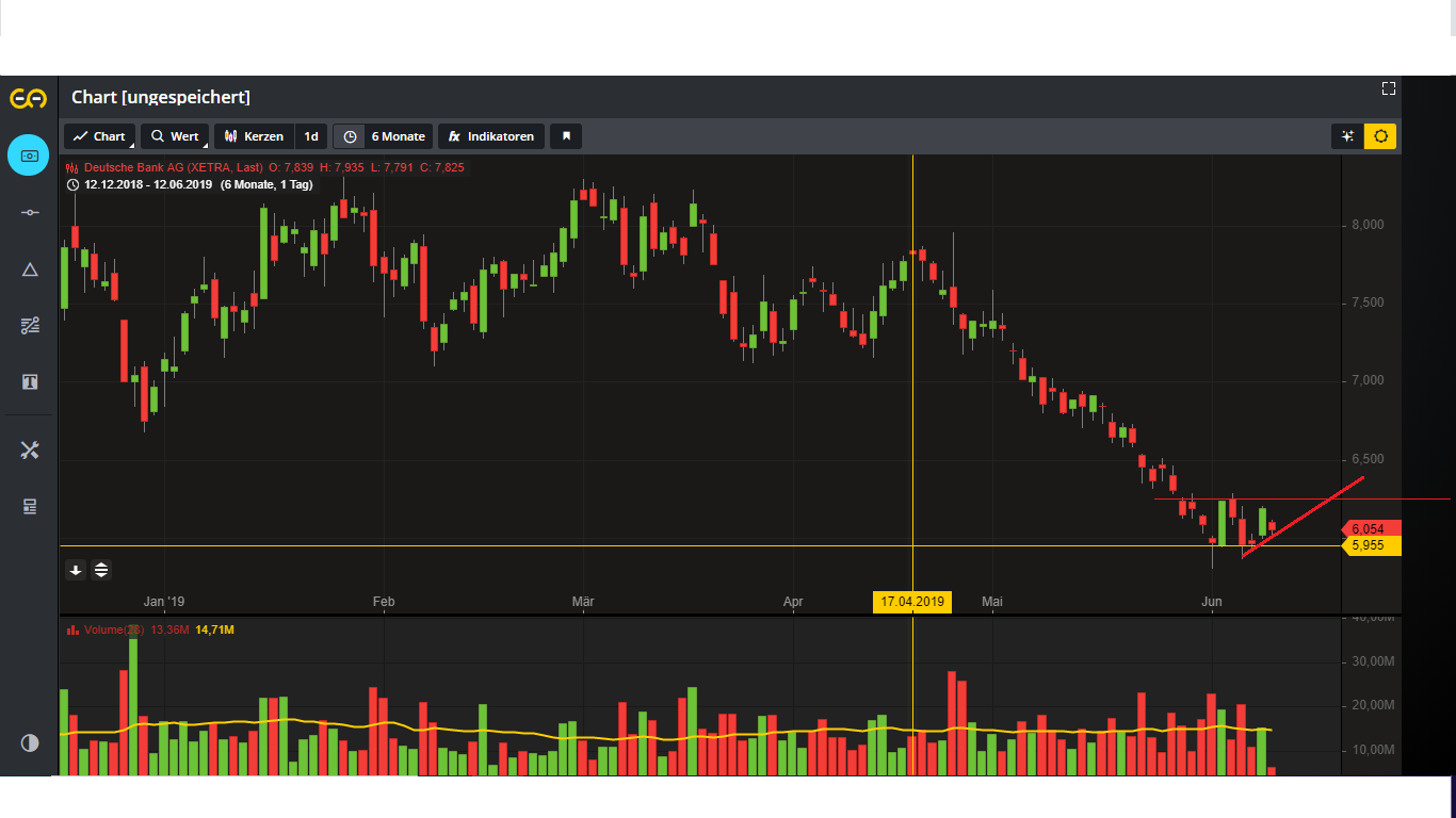 Deutsche Bank - sachlich, fundiert und moderiert 1117394