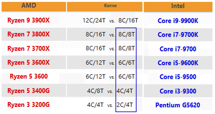 AMD- Mit Zen und Vega in eine bessere Zukunft 1117292
