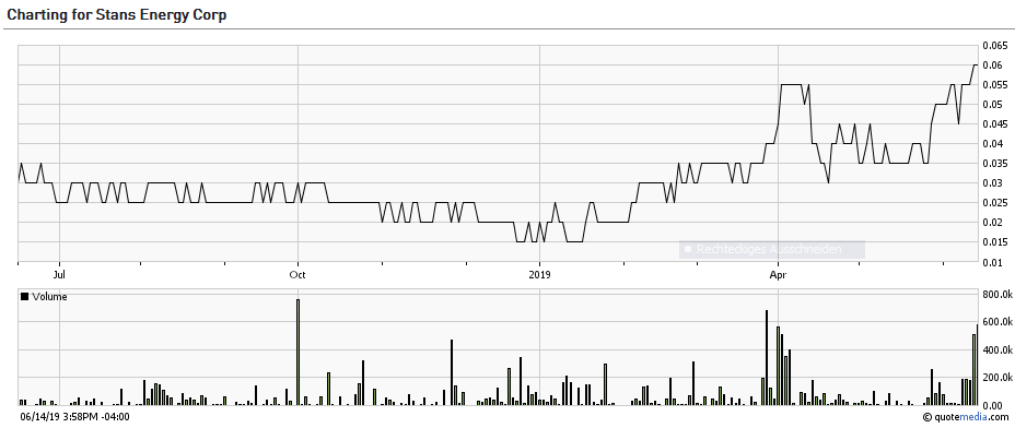 Stans Energy heavy rare earth Prod. 2012 1118044