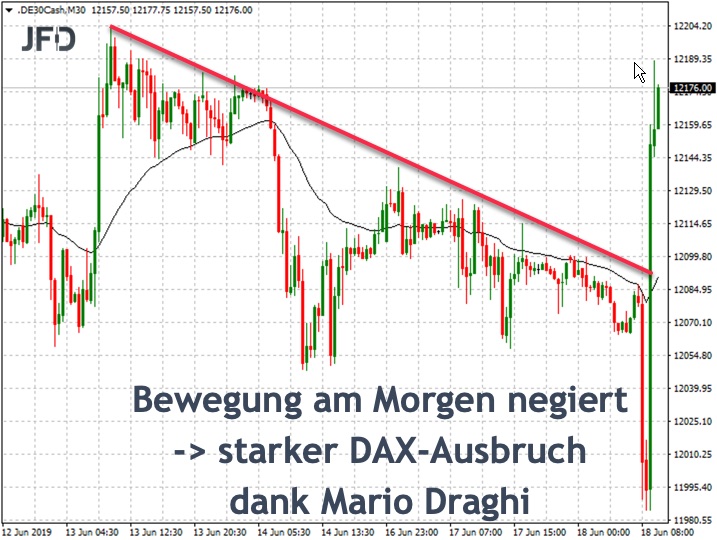 2019 QV-GDAXi-DJ-GOLD-EURUSD- JPY 1118450