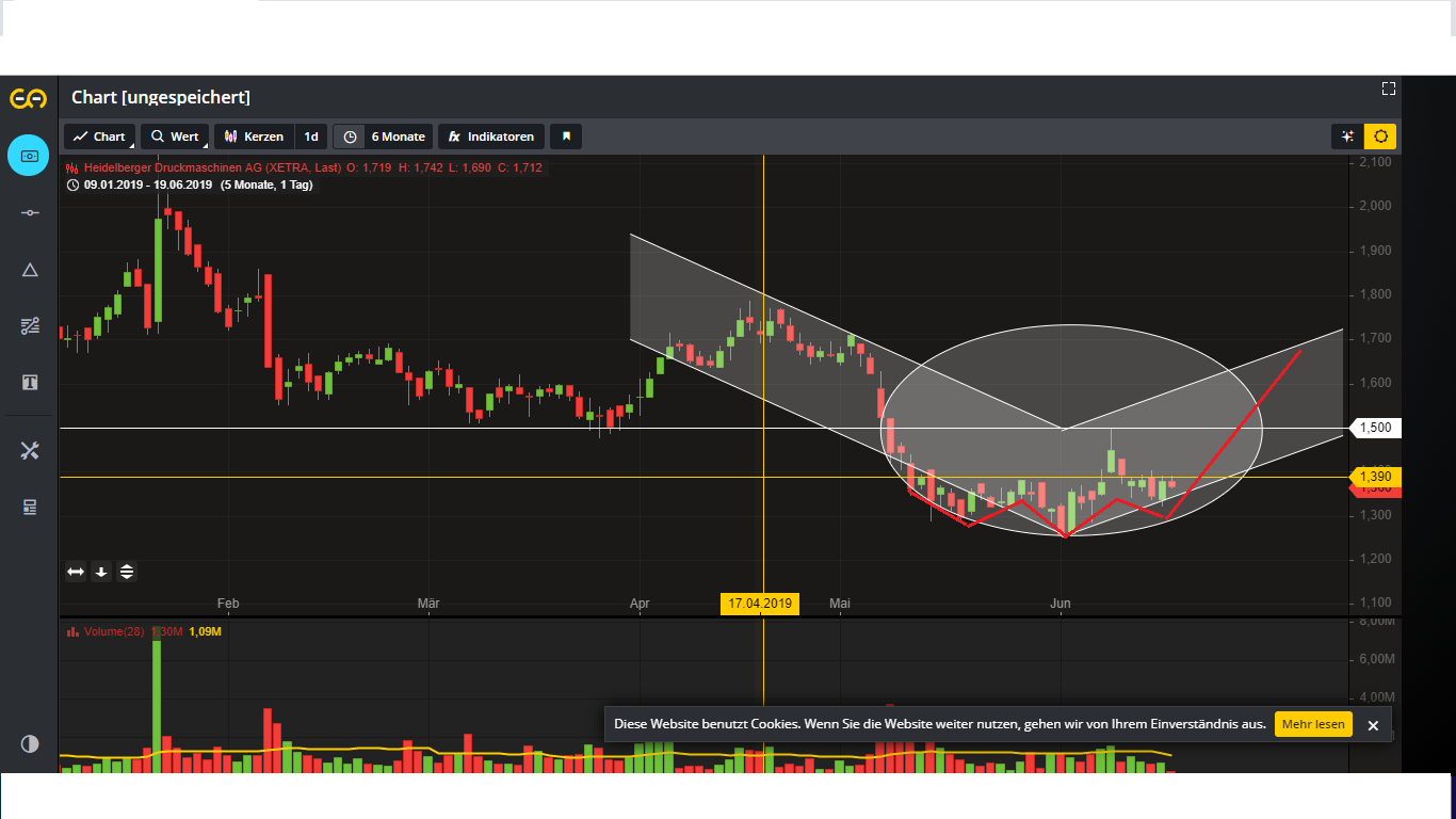 Heidelberger Druck will Gas geben.. 1118695