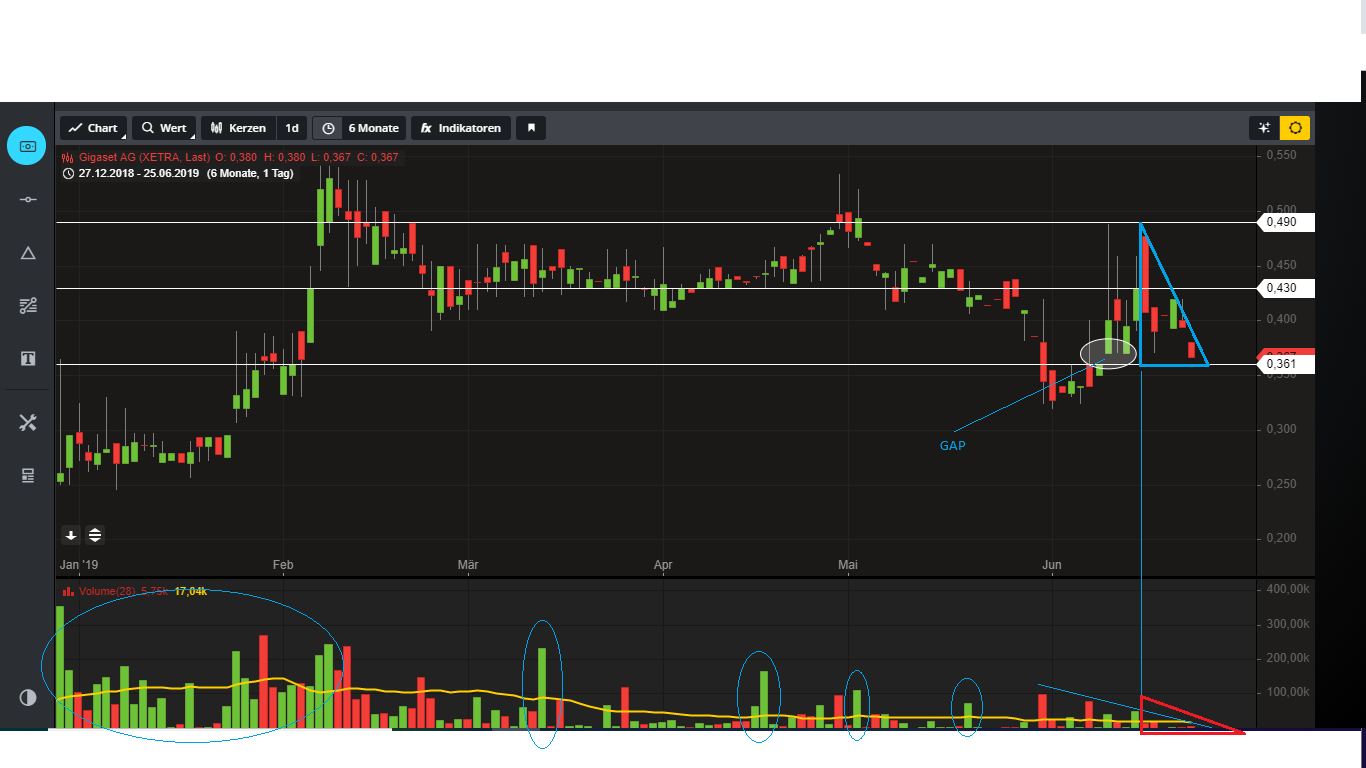 Arques wird Neu Starten 1120090