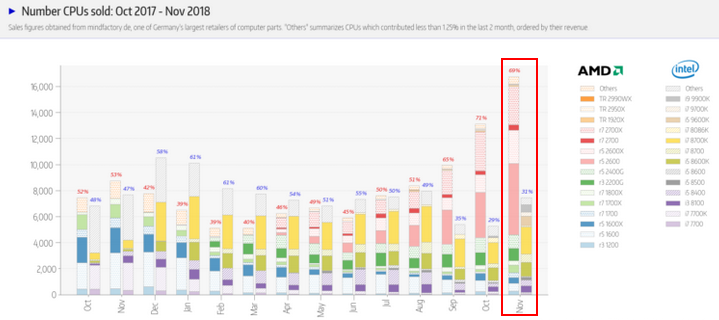 AMD- Mit Zen und Vega in eine bessere Zukunft 1119909